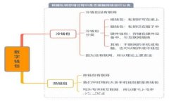 TPWallet使用指南：如何直接